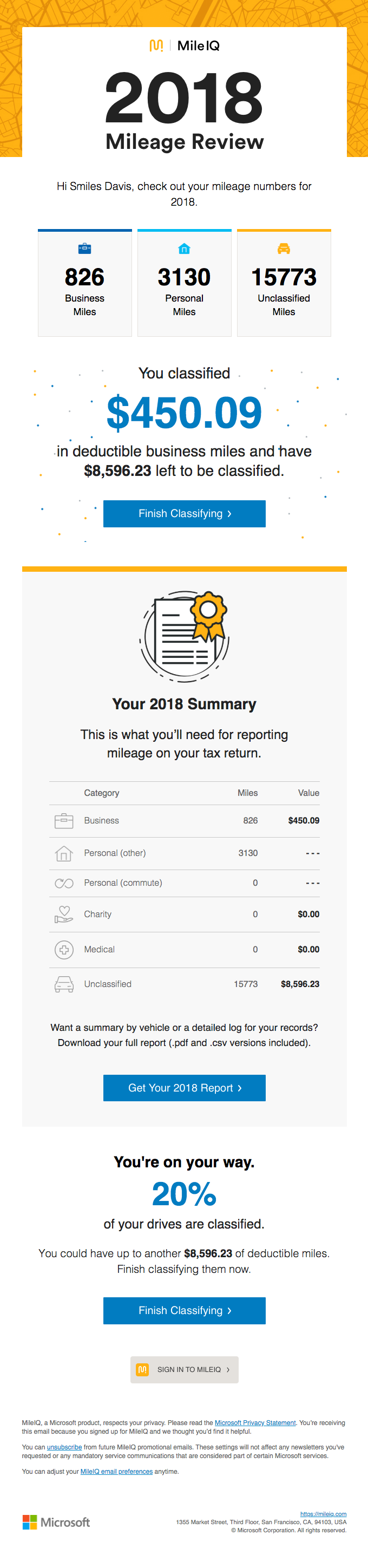 Personalized Email Design